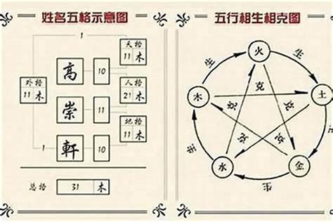 名字的五行|免費姓名學分析